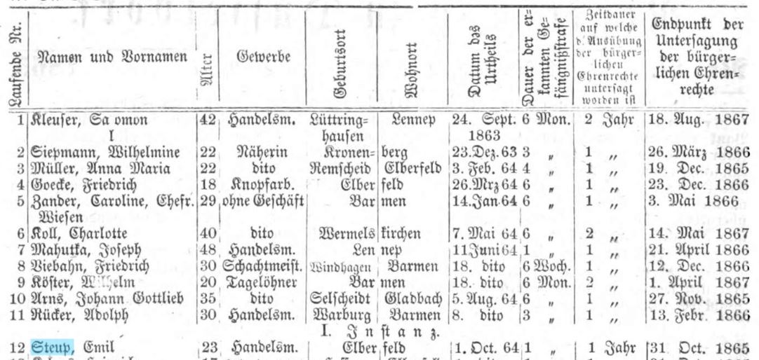 Steup, Emil Friedrich